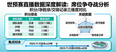 深度解读世预赛直播数据，分析席位争夺战的示意图，包含各洲名额分配与竞争态势